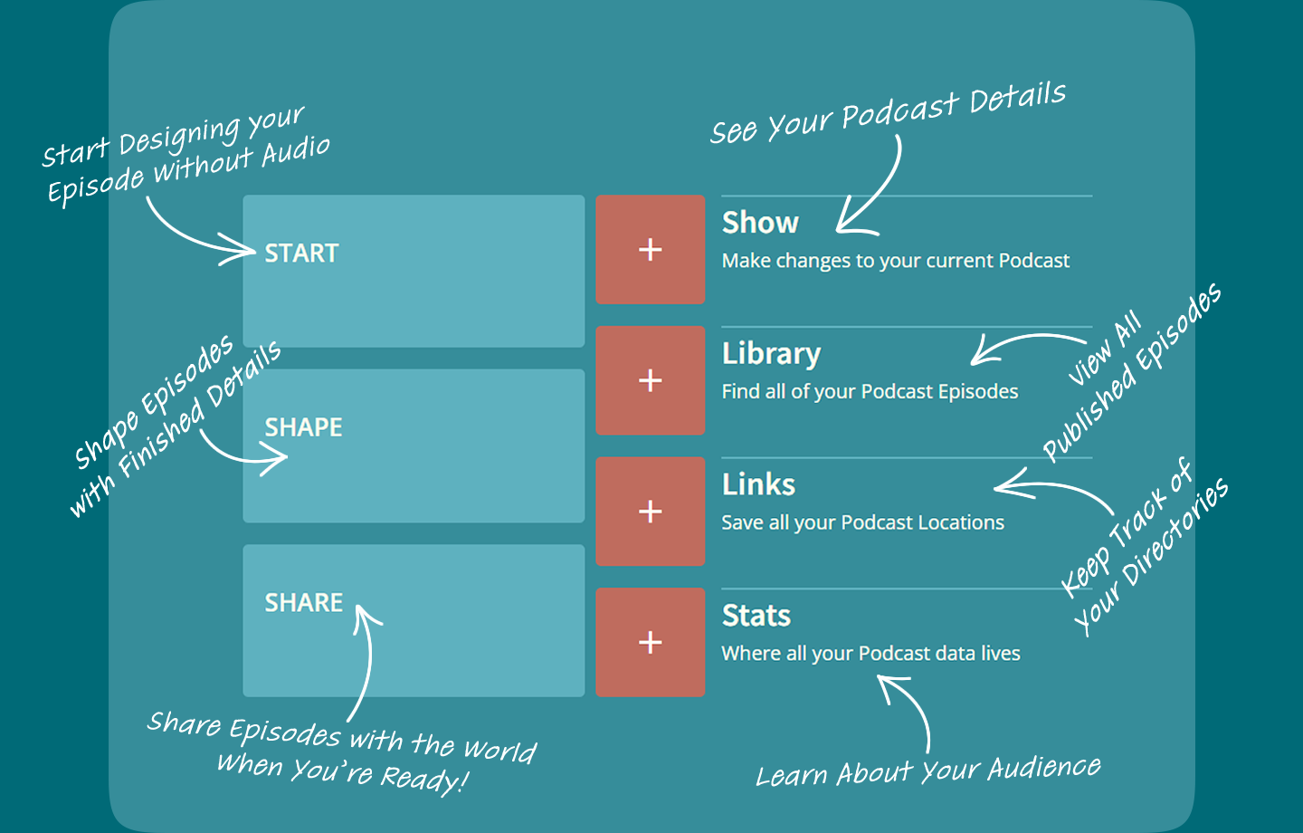 Oncetold Dashboard