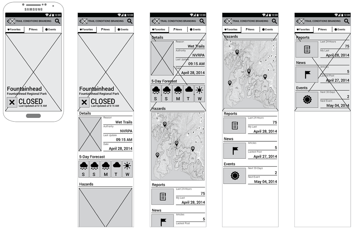 Trailgrinder application example of park detail wireframes.